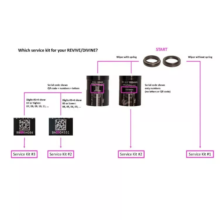bike-yoke-service-kit-revive-divine-2 Bike Yoke Service Kit Revive + Divine #2