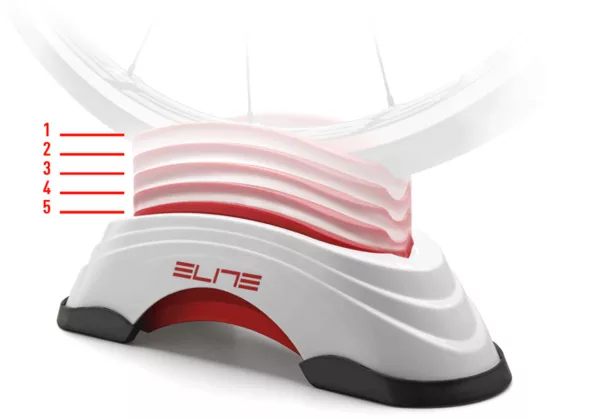 elitesu-sta-front-wheel-support EliteSU-STA Front Wheel Support